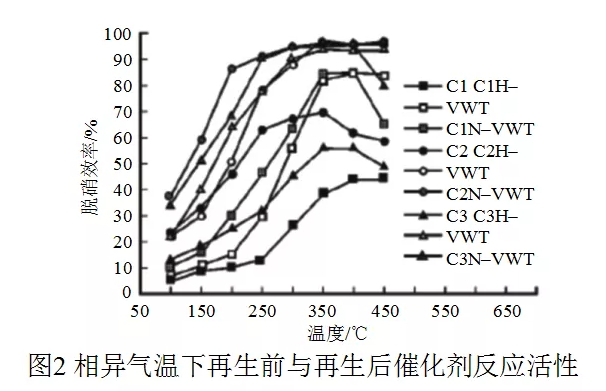 SCR脫硝催化劑